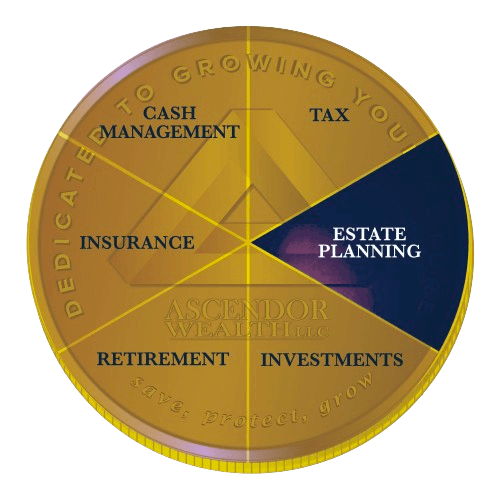 Estate Wealth Management