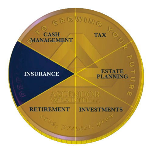 Insurance Wealth Management
