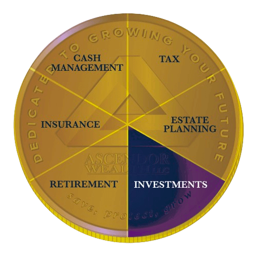 Investment Wealth Management