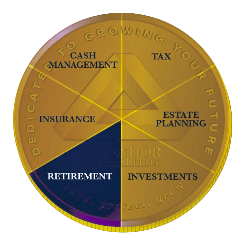 Retirement Wealth Management