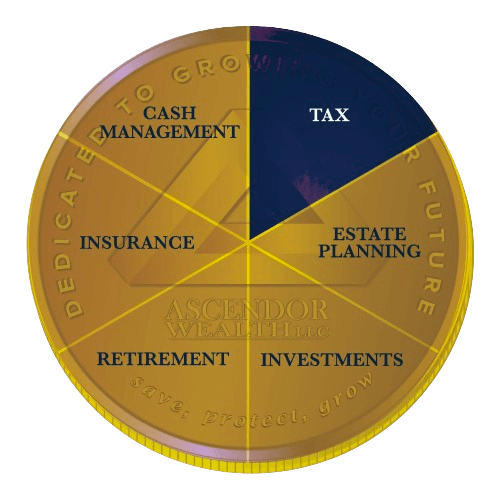 Tax Wealth Management